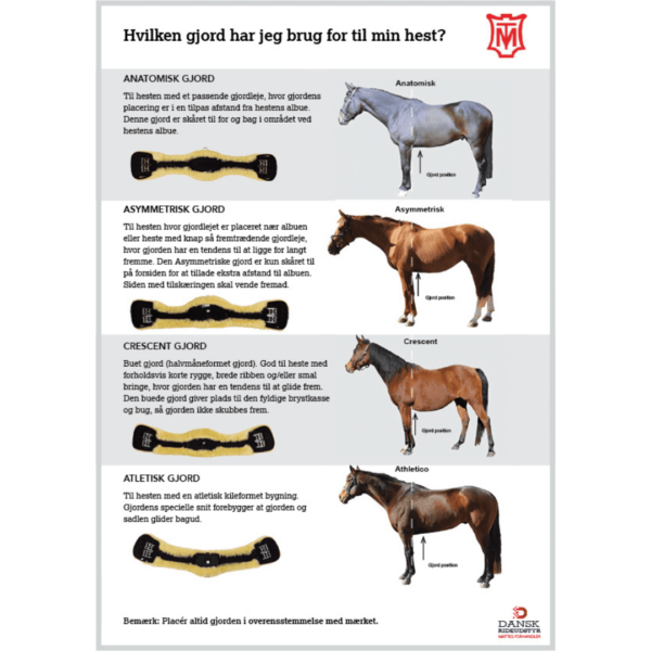 Hvilken gjord har jeg brug for til min hest