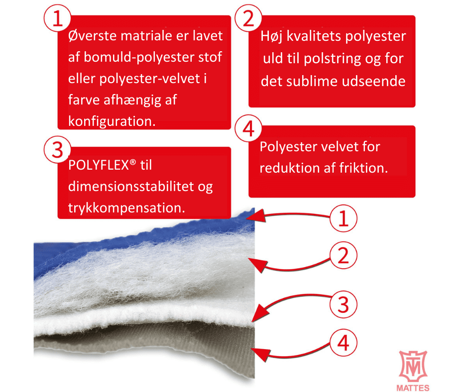 Oeverste matriale er lavet af bomuld polyester stof eller polyester